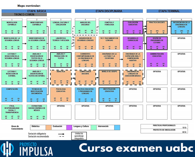 Enseñanza de Lenguas UABC, todo sobre la licenciatura en idiomas en UABC